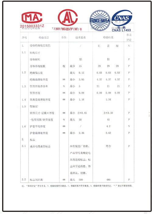 檢驗報告